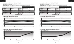 Preview for 22 page of Corsair CP-9020219/75-004122 Manual