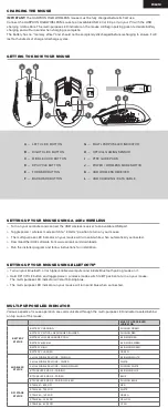 Preview for 2 page of Corsair HARPOON RGB Quick Start Manual