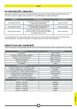 Preview for 21 page of Corsair KATAR ELITE Manual