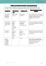 Preview for 44 page of Corsano CardioWatch 287 Instruction Manual