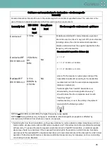 Preview for 45 page of Corsano CardioWatch 287 Instruction Manual