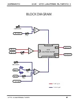 Предварительный просмотр 7 страницы Corsynth C101 MKII User Manual