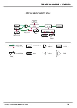 Preview for 5 page of Corsynth DR-03 Hi-Hats / Metal User Manual