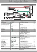 Preview for 2 page of Cortex COR-ACC980 Manual