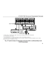 Preview for 32 page of Cortex CT1001 User Manual