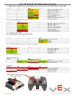 Preview for 8 page of Cortex VEXnet User Manual