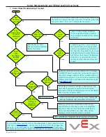Preview for 10 page of Cortex VEXnet User Manual