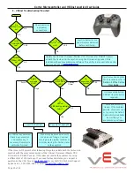 Preview for 11 page of Cortex VEXnet User Manual