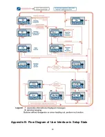 Предварительный просмотр 22 страницы Cosa XPDM Manual