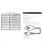 Preview for 7 page of CosBeauty aiDirect Pro Instruction Manual