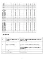 Предварительный просмотр 19 страницы Cosco Fitness SX-3366 Manual