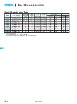 Preview for 1 page of Cosel LDA100W Instruction Manual