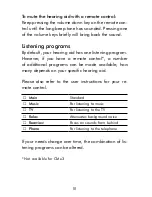 Предварительный просмотр 18 страницы Coselgi CMe10-R User Instructions