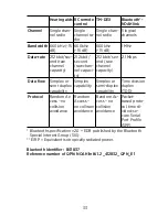 Предварительный просмотр 33 страницы Coselgi CMe10-R User Instructions