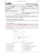 Предварительный просмотр 35 страницы Cosen AH-250H Instruction Manual