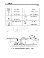 Предварительный просмотр 71 страницы Cosen AH-250H Instruction Manual