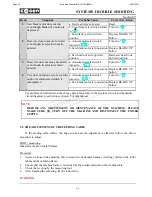 Предварительный просмотр 91 страницы Cosen AH-250H Instruction Manual