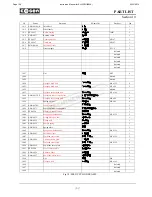 Preview for 129 page of Cosen AH-250H Instruction Manual