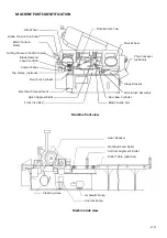 Preview for 23 page of Cosen C-260NC Instruction Manual