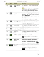 Предварительный просмотр 47 страницы Cosen C-320NC Instruction Manual