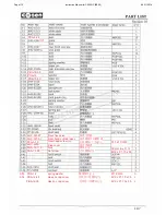 Предварительный просмотр 115 страницы Cosen C-320NC Instruction Manual