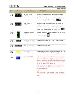 Предварительный просмотр 48 страницы Cosen C-325NC Instruction Manual