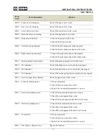 Предварительный просмотр 54 страницы Cosen C-325NC Instruction Manual