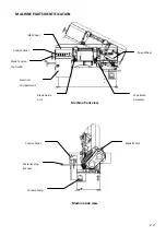 Preview for 21 page of Cosen SH-250R Instruction Manual