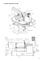 Preview for 19 page of Cosen SH-700DM Instruction Manual