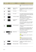 Preview for 46 page of Cosen SH-710LDM Instruction Manual