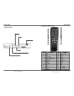 Preview for 4 page of coship n9901t User Manual