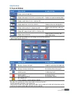 Предварительный просмотр 22 страницы Cosmed T150 DE LC MED Original Instruction