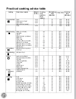 Preview for 22 page of Cosmo C106SIX-PT Manual