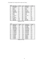 Preview for 30 page of Cosmo CEB-V850ES/FJ3 Hardware User Manual