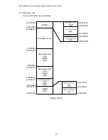 Preview for 32 page of Cosmo CEB-V850ES/FJ3 Hardware User Manual