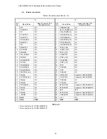 Preview for 37 page of Cosmo CEB-V850ES/FJ3 Hardware User Manual