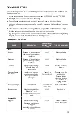 Предварительный просмотр 31 страницы Cosmo COS-30ESWC User Manual