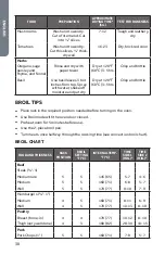 Предварительный просмотр 32 страницы Cosmo COS-30ESWC User Manual