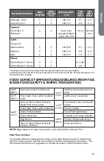 Предварительный просмотр 33 страницы Cosmo COS-30ESWC User Manual