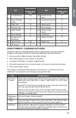 Предварительный просмотр 35 страницы Cosmo COS-30ESWC User Manual