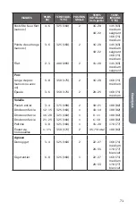 Предварительный просмотр 73 страницы Cosmo COS-30ESWC User Manual