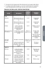 Предварительный просмотр 75 страницы Cosmo COS-30ESWC User Manual