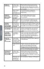 Предварительный просмотр 88 страницы Cosmo COS-30ESWC User Manual