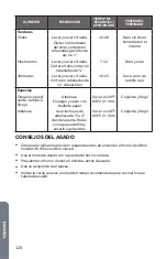 Предварительный просмотр 122 страницы Cosmo COS-30ESWC User Manual