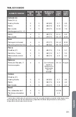 Предварительный просмотр 123 страницы Cosmo COS-30ESWC User Manual