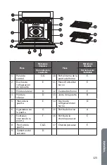 Предварительный просмотр 125 страницы Cosmo COS-30ESWC User Manual