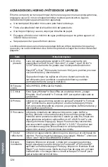 Предварительный просмотр 126 страницы Cosmo COS-30ESWC User Manual