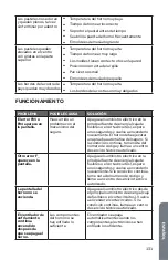 Предварительный просмотр 133 страницы Cosmo COS-30ESWC User Manual