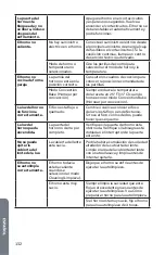 Предварительный просмотр 134 страницы Cosmo COS-30ESWC User Manual