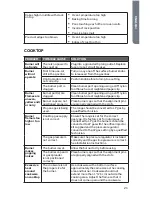 Предварительный просмотр 23 страницы Cosmo cos-965ag User Manual